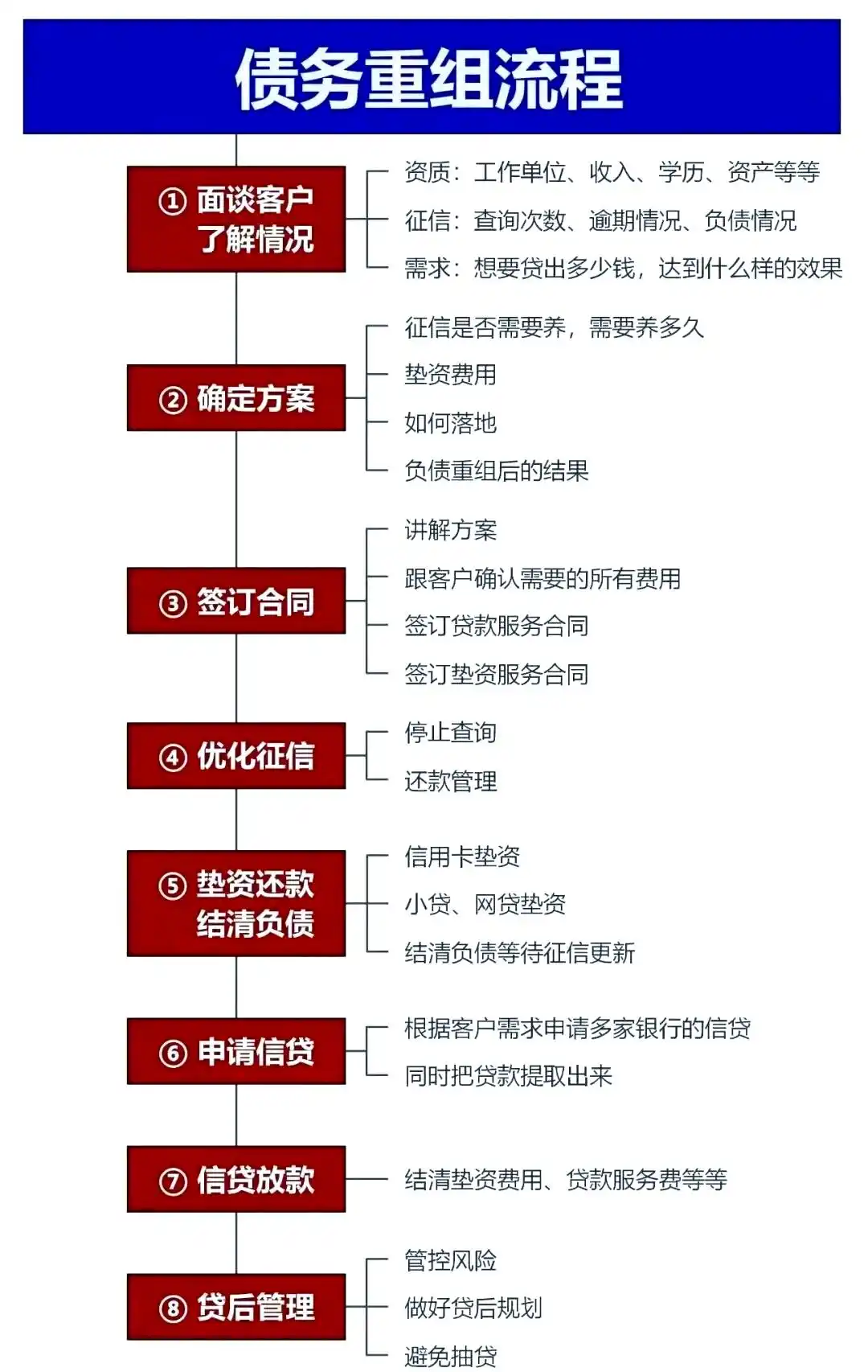 在鼎城，中小企业也可以债务重组吗？